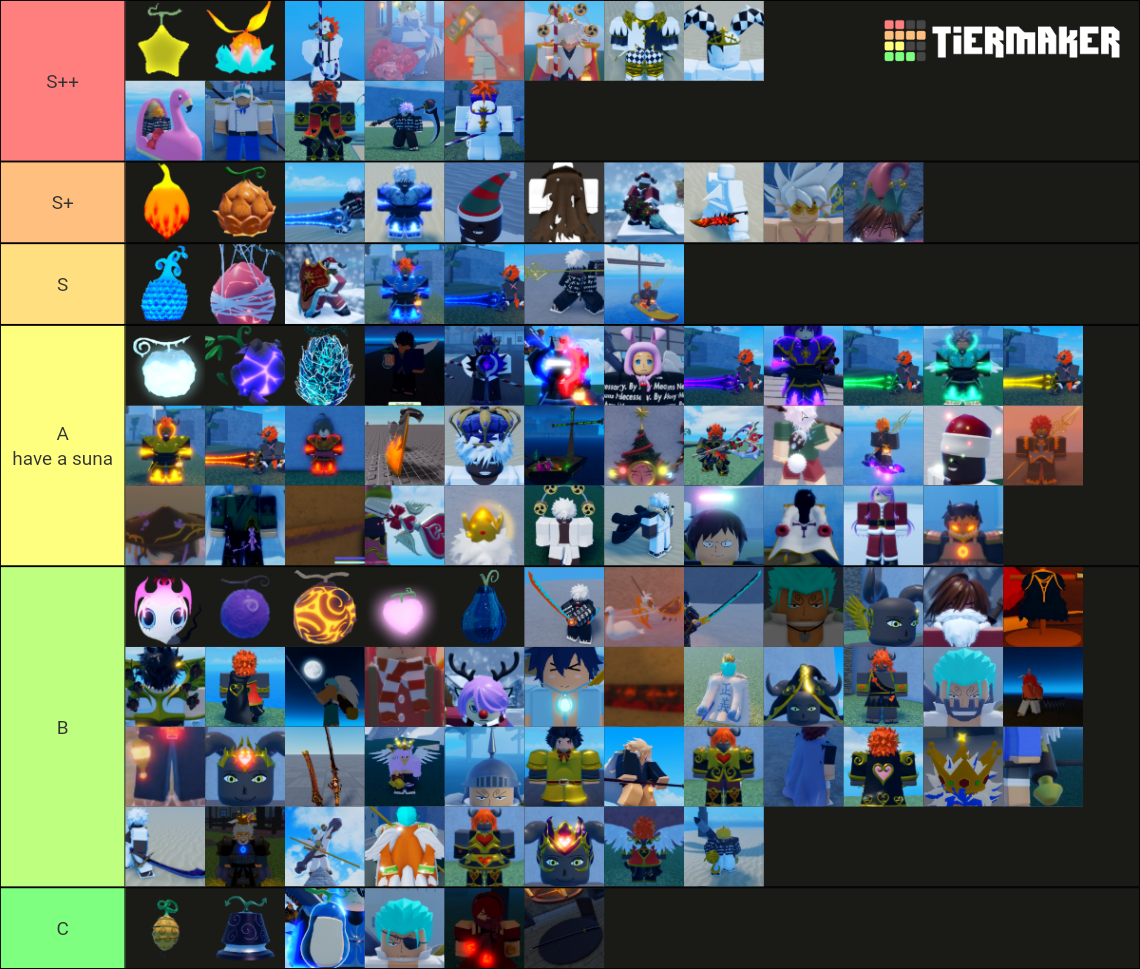 GPO Value tierlist Maker - Update 4.9V Tier List (Community Rankings ...