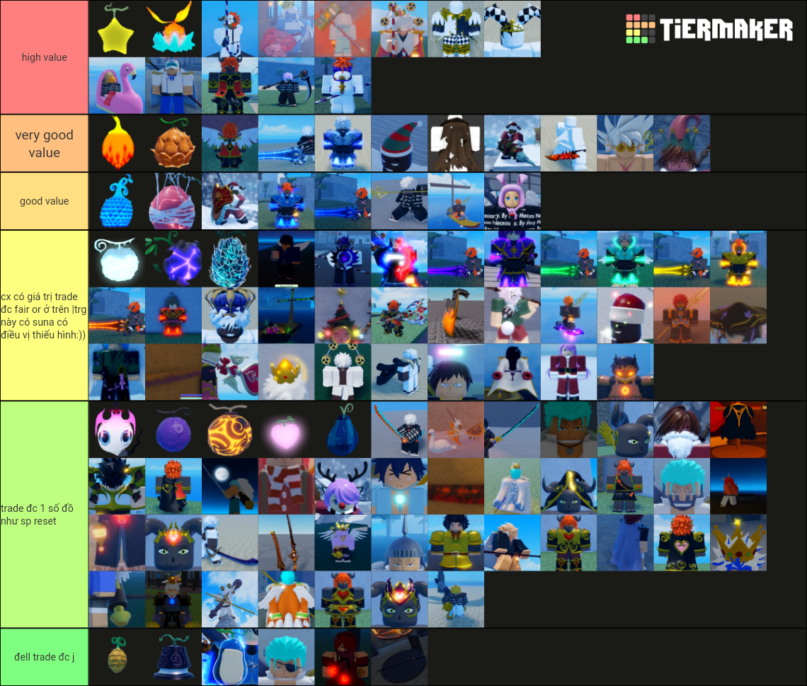 Gpo Value Tierlist Maker Update V Tier List Community Rankings Tiermaker