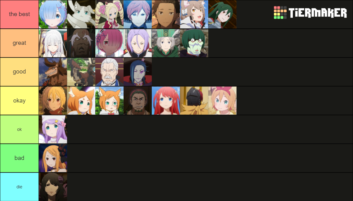 Re:Zero All Characters Tier List (Community Rankings) - TierMaker