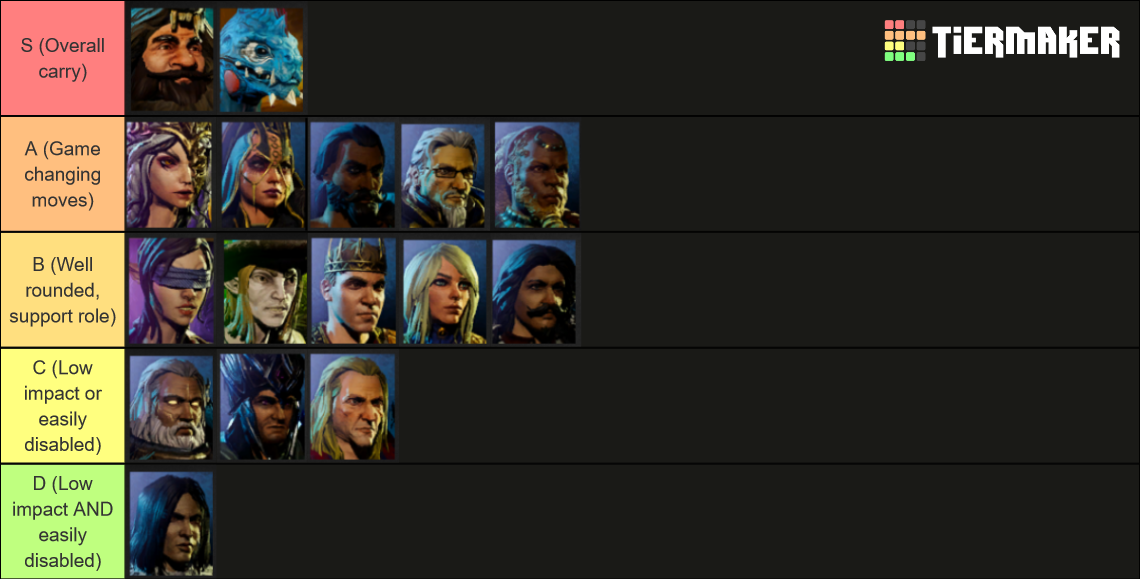 divinity original sin 2 builds tier list