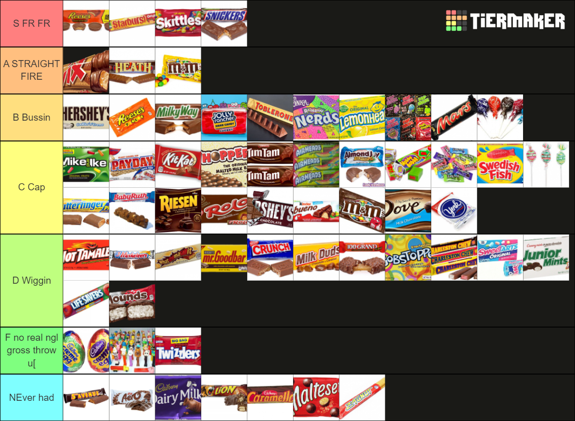 Top 60 Candy Tier List (Community Rankings) - TierMaker