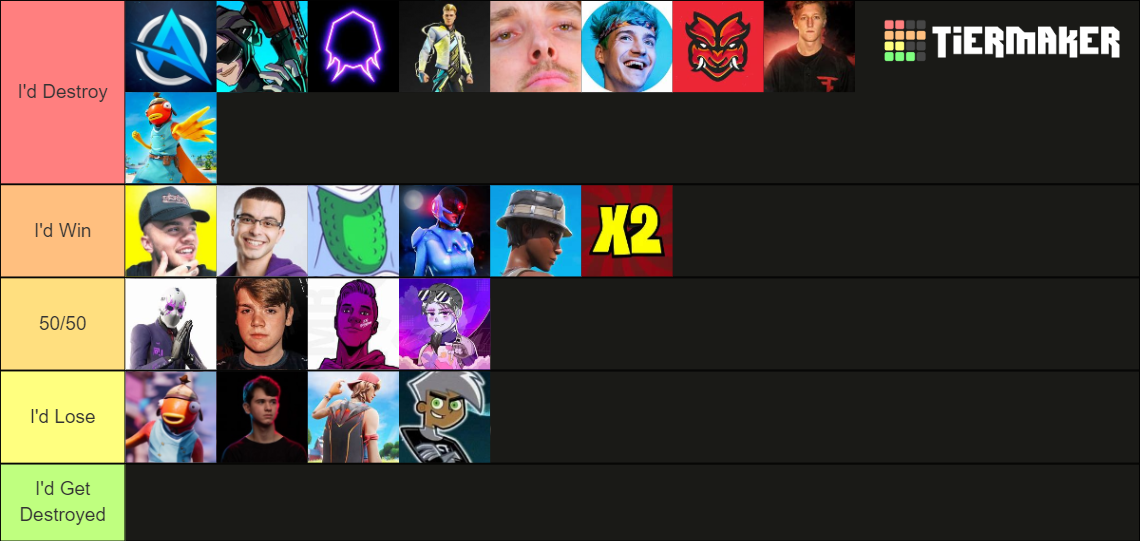 Fortnite Yt V2 Tier List (Community Rankings) - TierMaker