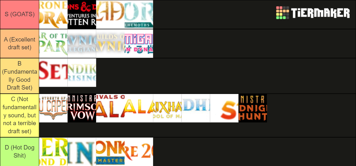 MTG Arena Draft Set Tier List Rankings) TierMaker