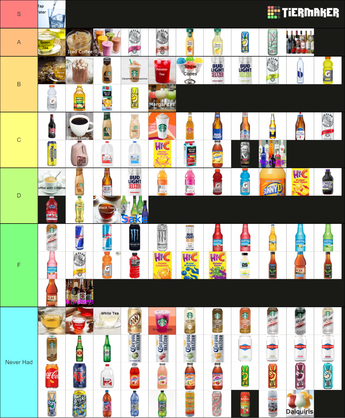 The Ultimate Drink (sodas, teas, coffees, alcohol) Tier List (Community ...