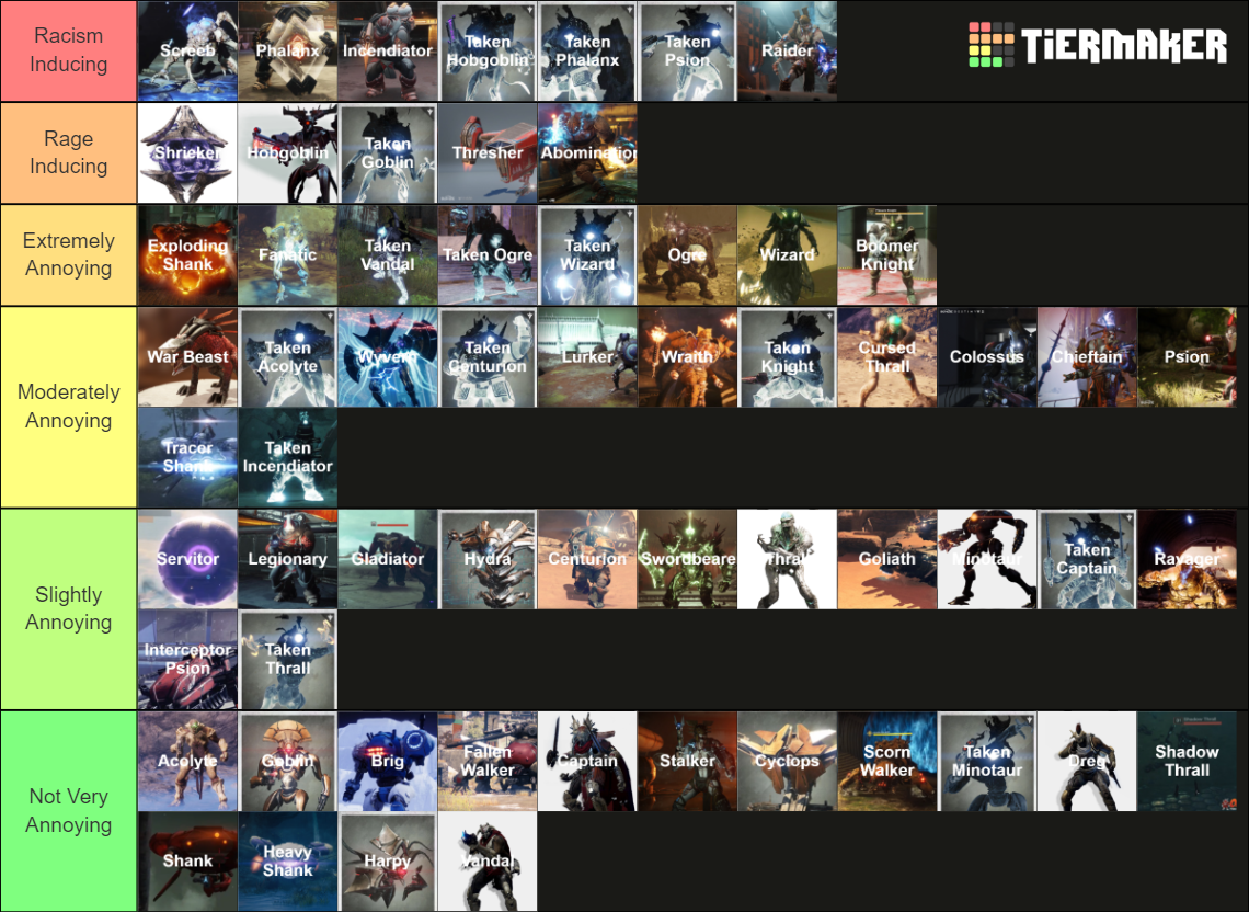 Destiny 2 resilience chart 2022