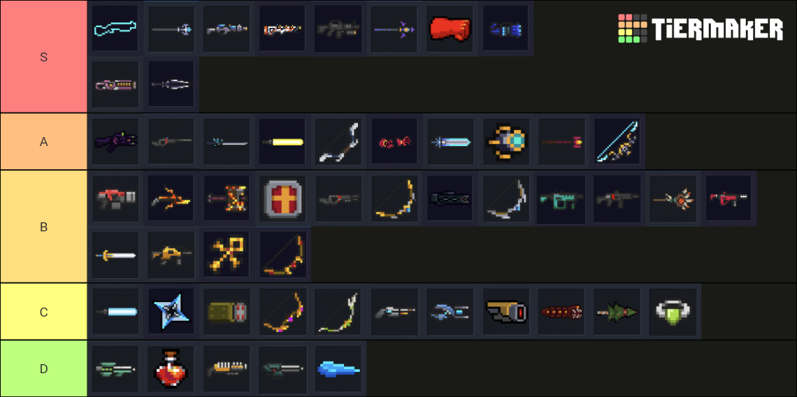 Soul Knight Best Weapons Tier List Rankings) TierMaker