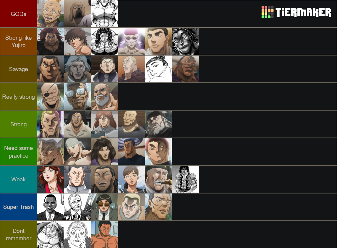 Baki Strongest Character Tier List Community Rankings Tiermaker