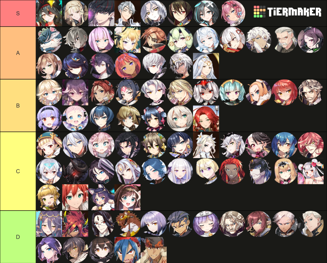 Epic seven tierlist (April 2022) Tier List (Community Rankings) - TierMaker