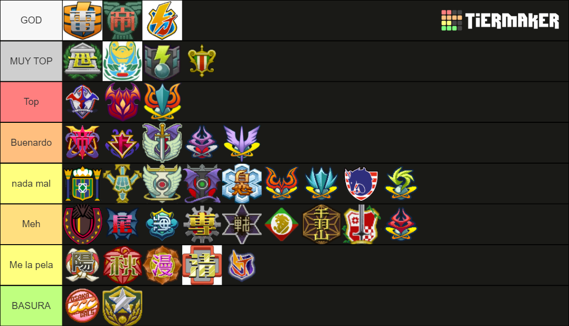 Equipes Inazuma Eleven Tier List Rankings) TierMaker
