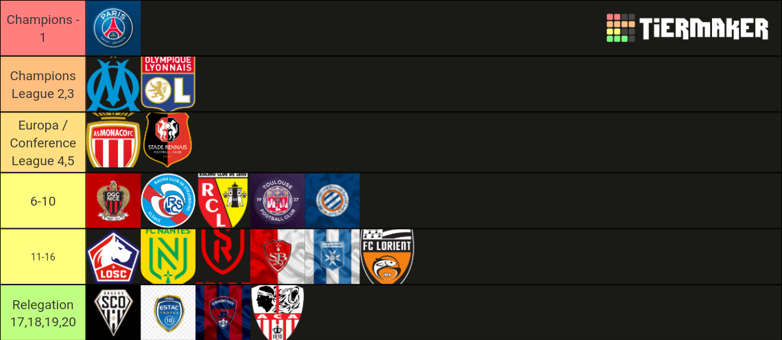 Ligue 1 2022/2023 Tier List (Community Rankings) - TierMaker