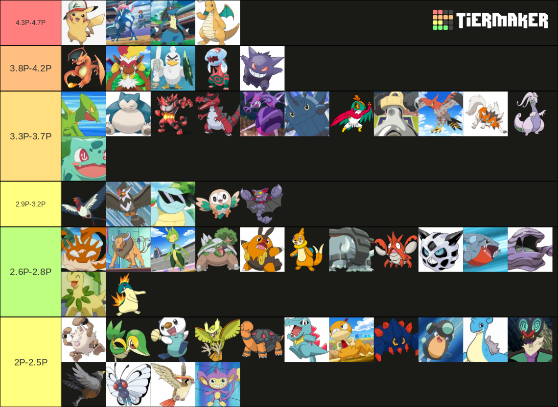 Gen 6 - ORAS Ubers Cute-Ability Ranking Thread, Page 6