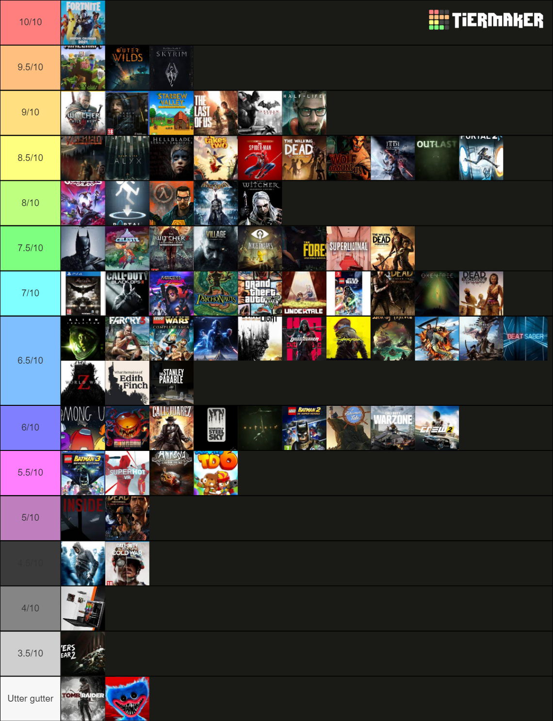 video-game-tier-list-community-rankings-tiermaker