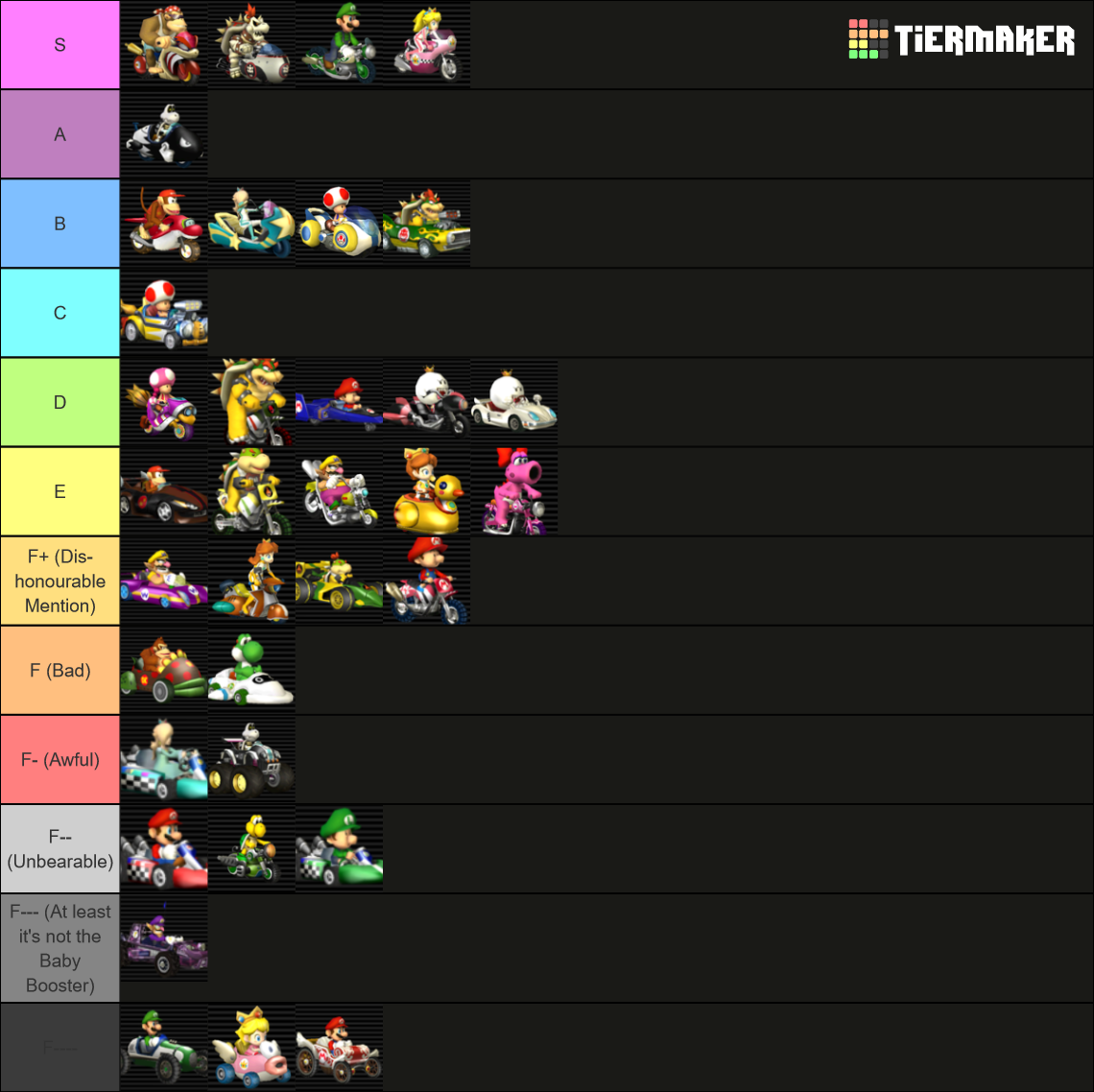 Mario Kart Wii Vehicles Tier List (Community Rankings) - TierMaker