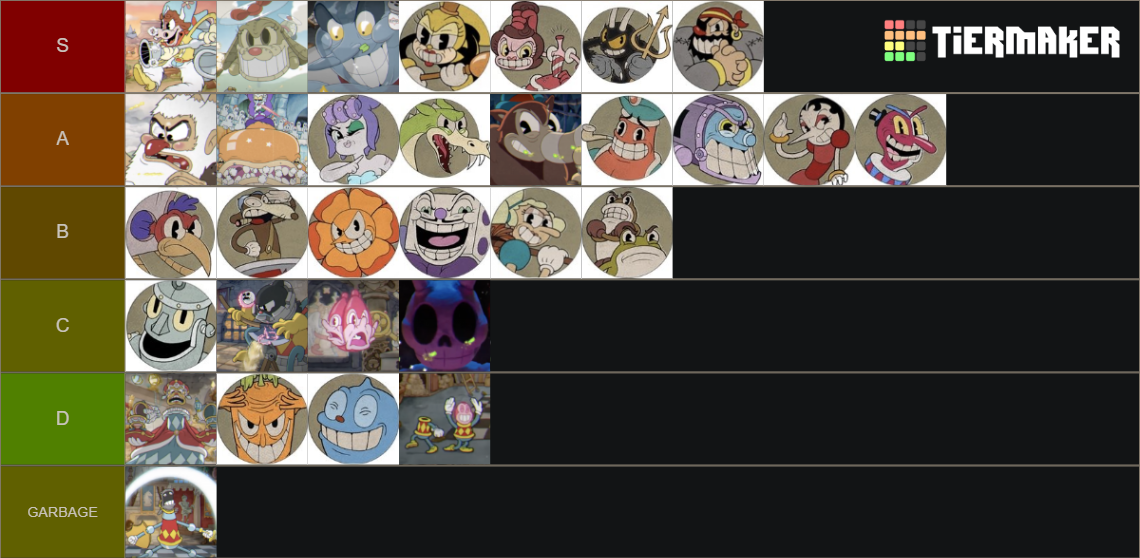 Cuphead Bosses Delicious Last Course Tier List Community Rankings Tiermaker