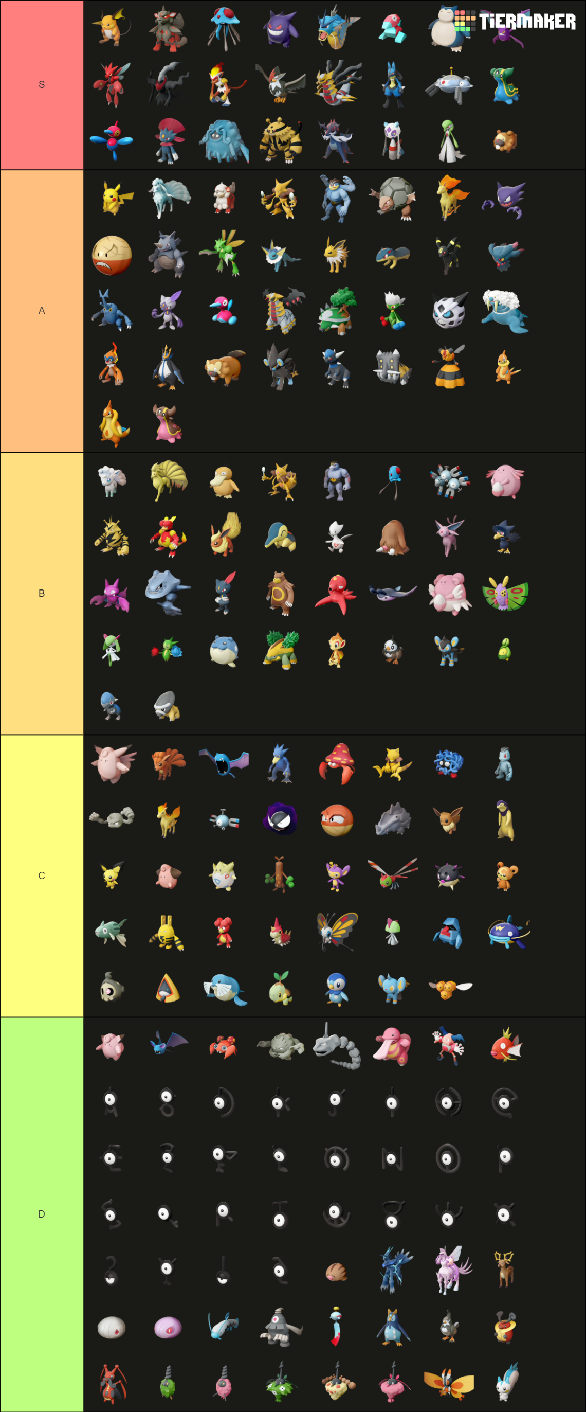 Pokemon Legends Arceus Pokedex Tier List (Community Rankings) - TierMaker