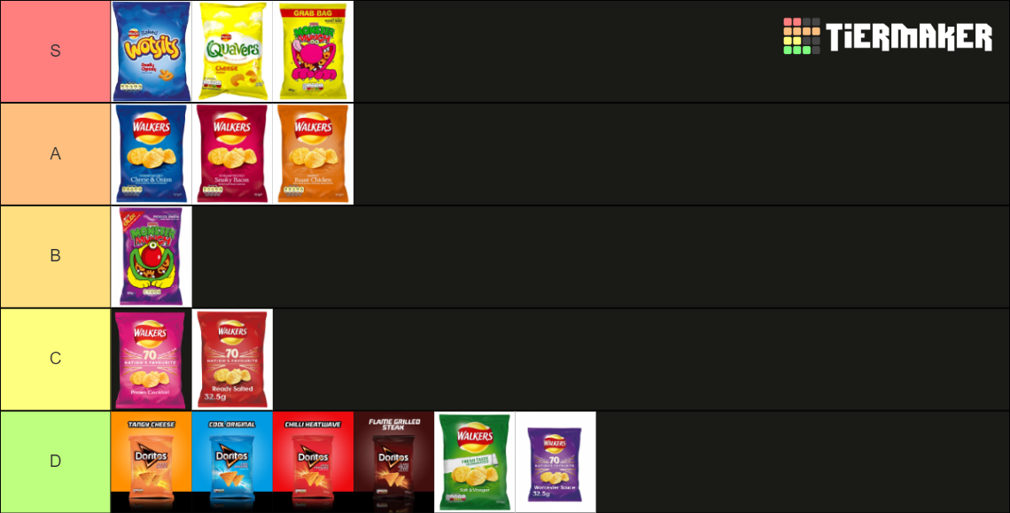 Walkers crisps flavours Tier List Rankings) TierMaker