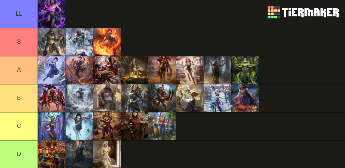 Flesh and Blood Blitz Tier List Rankings) TierMaker