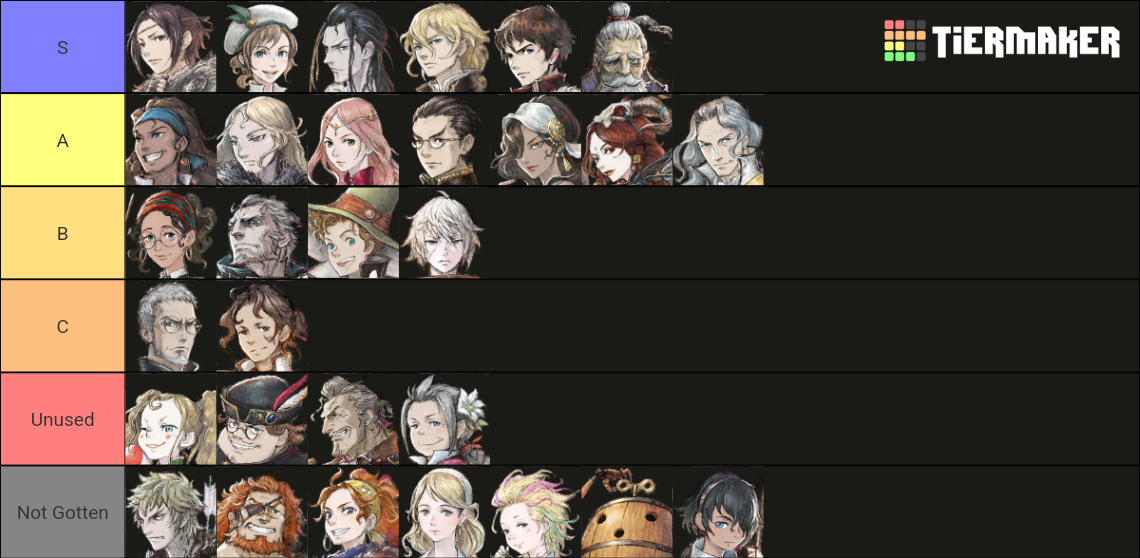 Triangle Strategy Playable Units Tier List Rankings