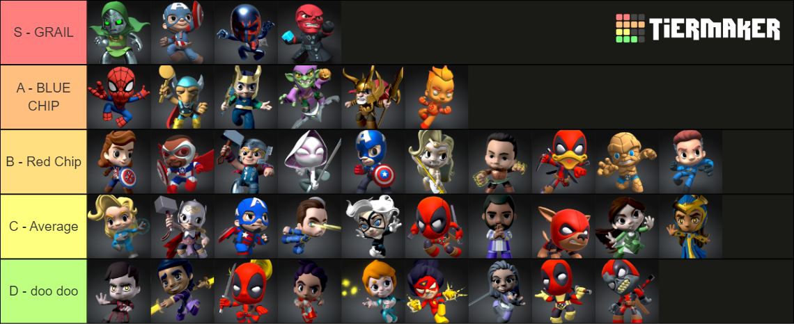 veve-marvel-mightys-definitive-tier-list-community-rankings-tiermaker