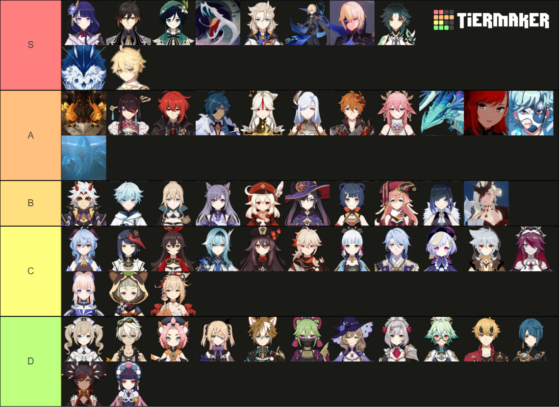 Genshin Impact Lore Tier List Community Rank Tiermaker Images And Photos Finder