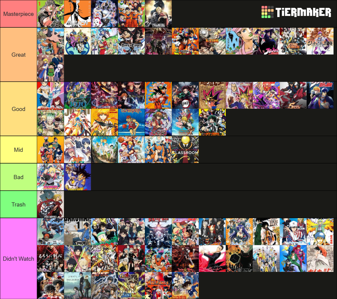 Shounen Tier List Community Rankings Tiermaker 