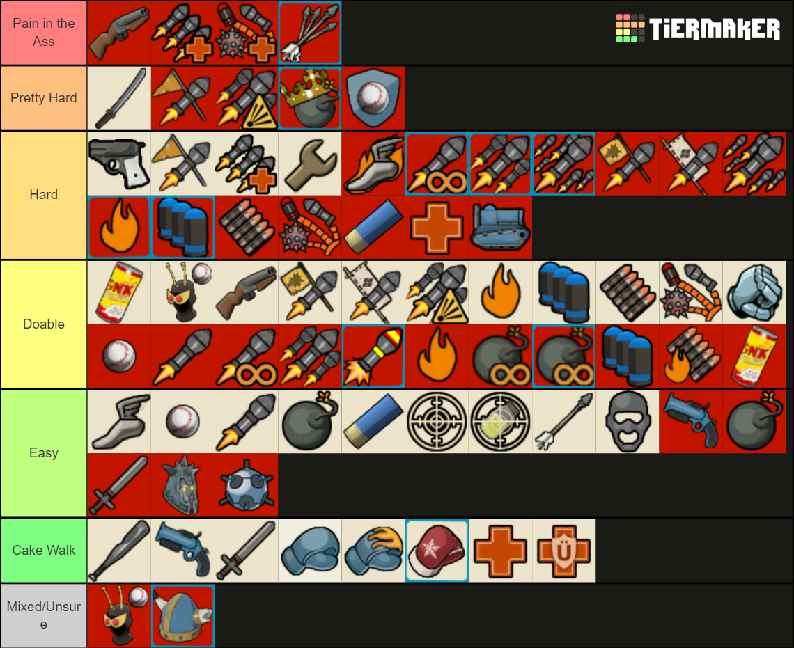 Mvm Robot Difficulty Tier List Community Rankings Tiermaker Mvm Robot Difficulty Tier List Community Rankings Tiermaker