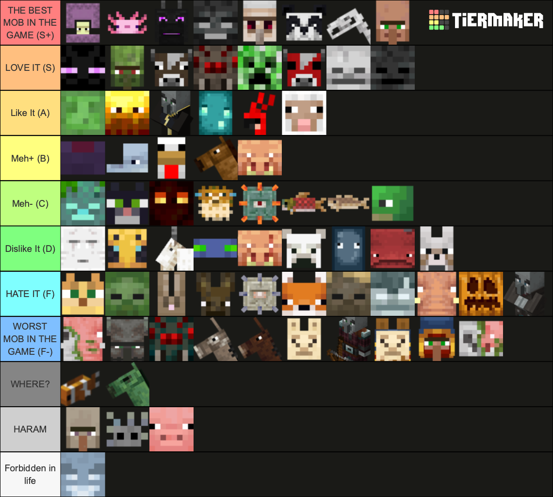 All Minecraft Mobs 1.18 Tier List (Community Rankings) - TierMaker