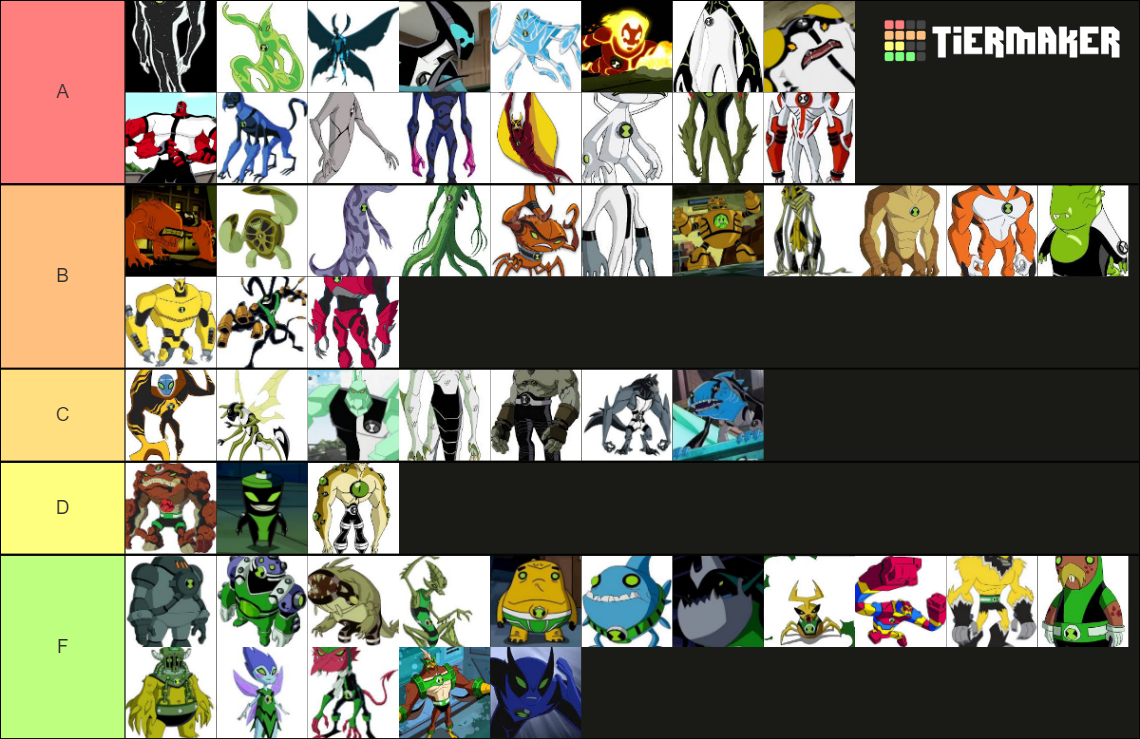 BEN 10 ALIENS Tier List (Community Rankings) - TierMaker