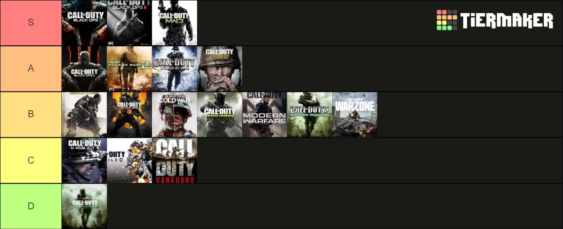 Call of Duty (CoD) Games ranking Tier List (Community Rankings) - TierMaker