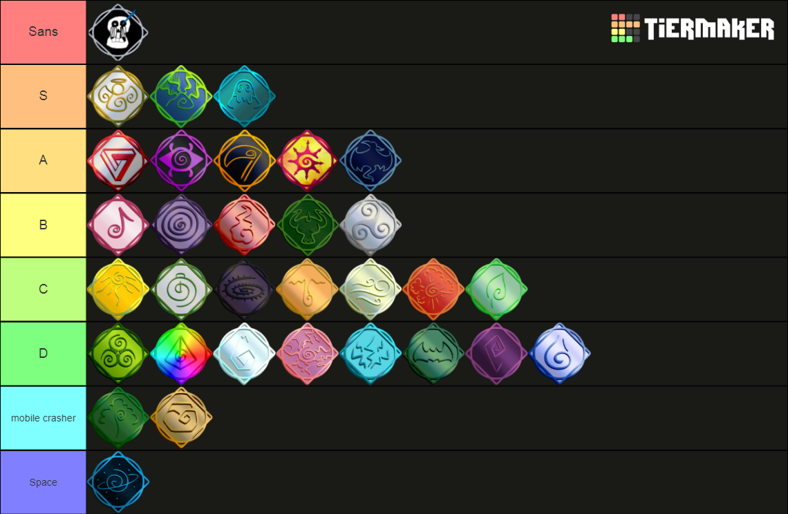 Roblox Elemental Battlegrounds Ultimates Tier List (Community Rankings ...
