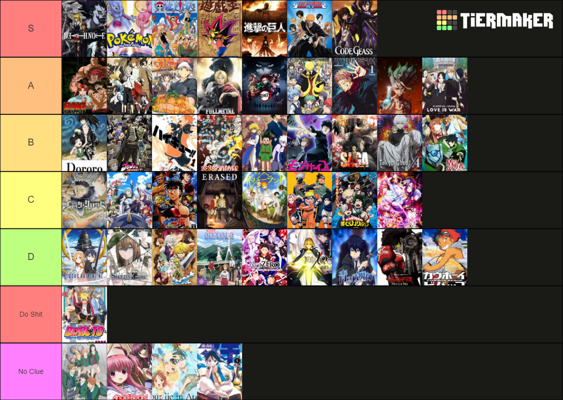 Best mainstream anime of all time tier list community rankings