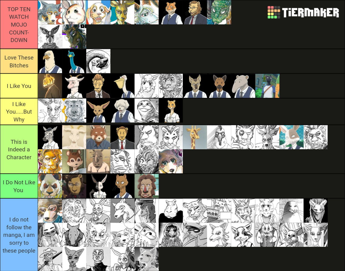 The Ultimate Beastars Character Tier List Rankings) TierMaker