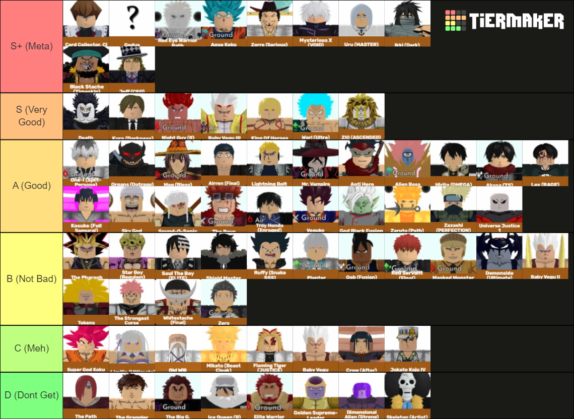 All Star Tower Defence (6 Star) Tier List (Community Rankings) - TierMaker