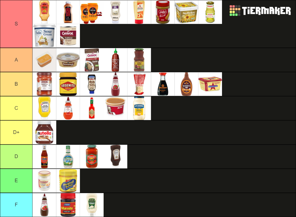Australian Sauce Tier List Rankings) TierMaker