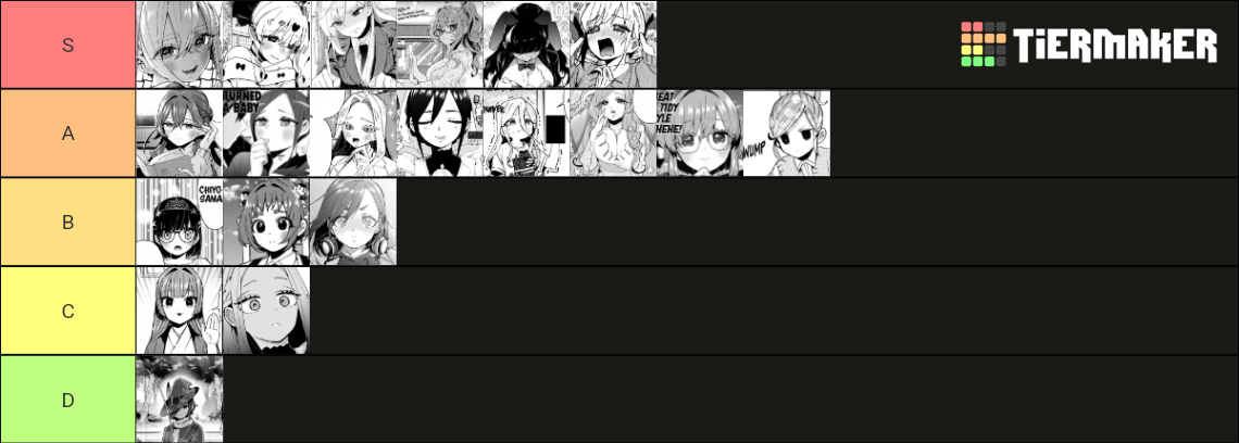 100 girlfriends who really Tier List (Community Rankings) - TierMaker