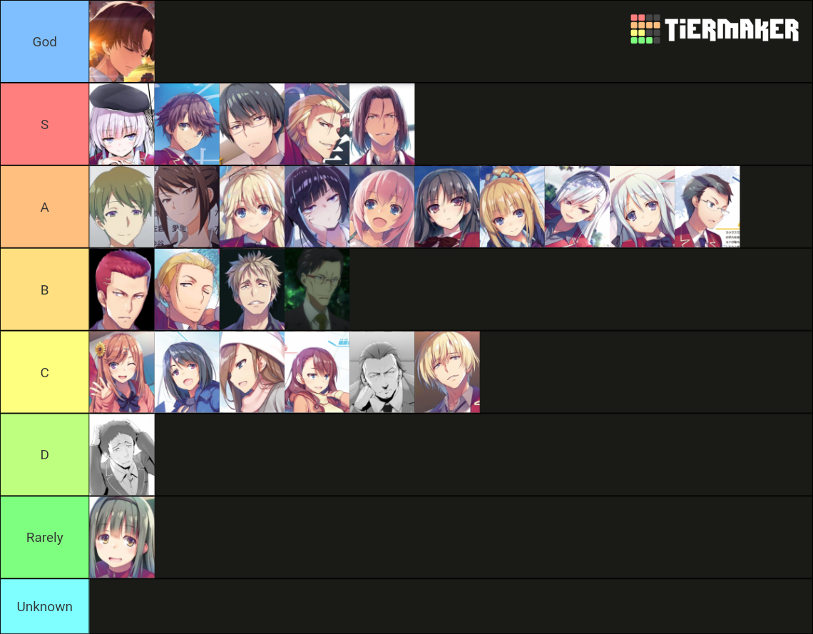 Character COTE Tier List (Community Rankings) - TierMaker