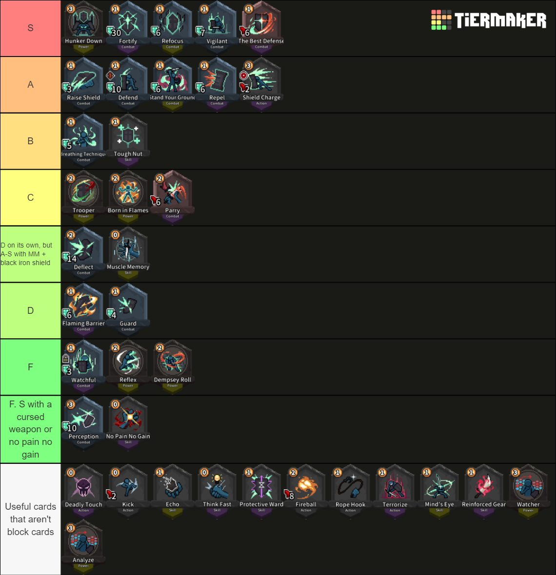Alina of the Arena Cards Tier List Rankings) TierMaker