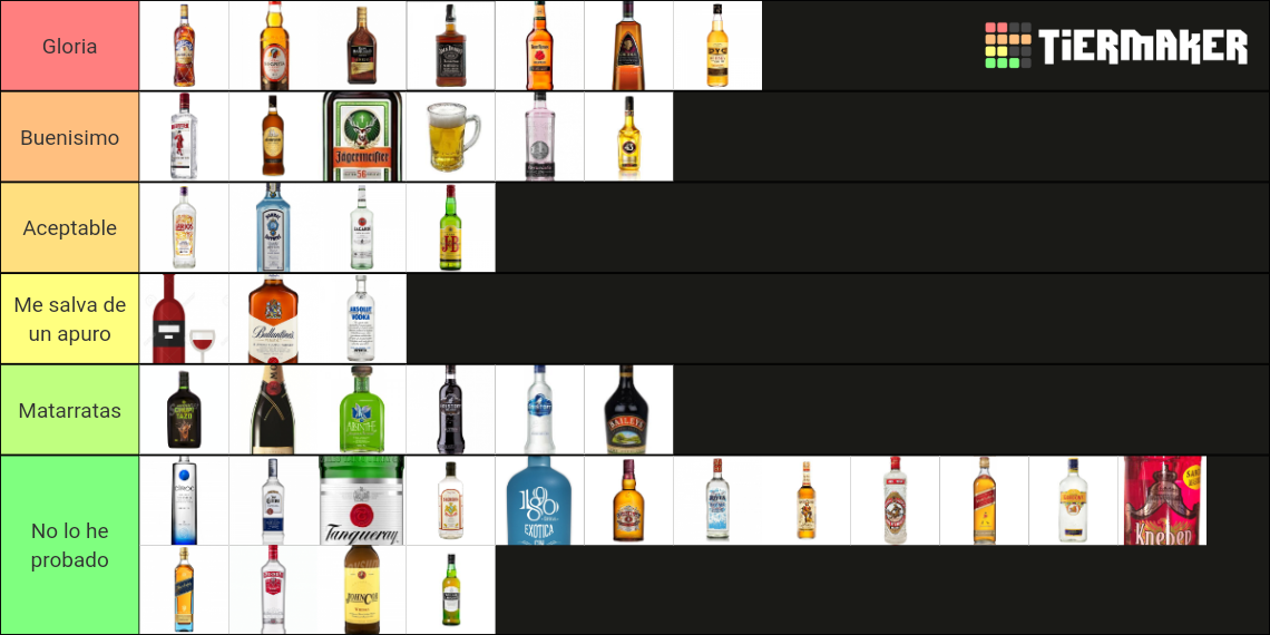 Recent Beer & Alcohol Tier Lists TierMaker