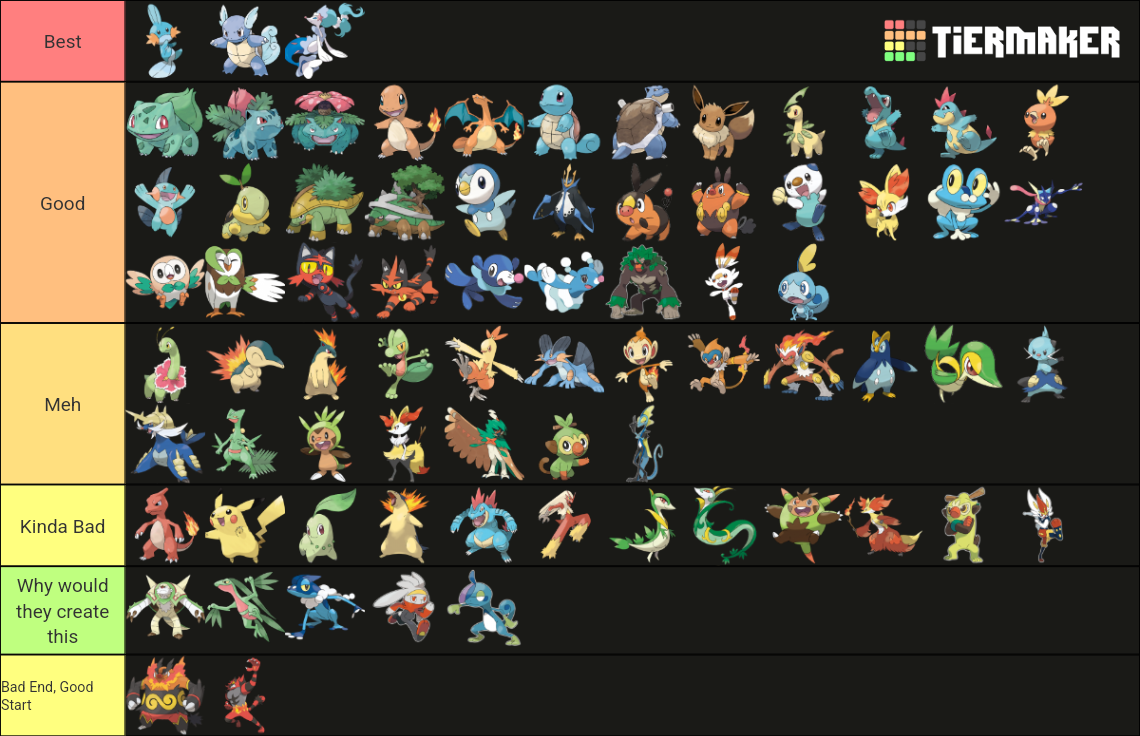 All Pokemon Starters (All Evolutions) Gen 1 to 8 Tier List (Community ...