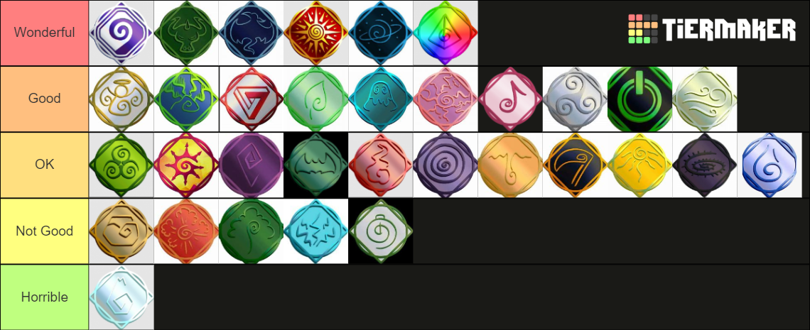 Elemental Battlegrounds Tier List (Community Rankings) - TierMaker