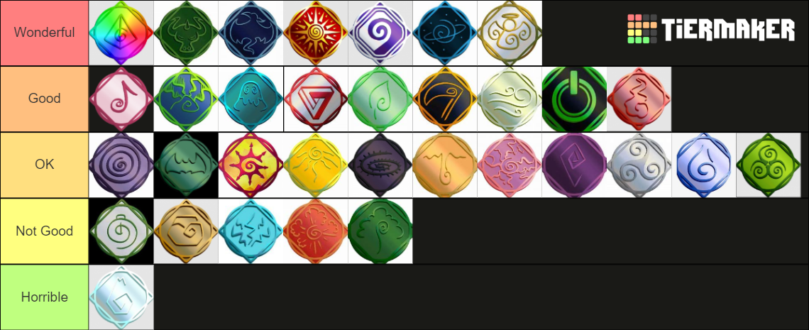 Elemental Battlegrounds Tier List (Community Rankings) - TierMaker