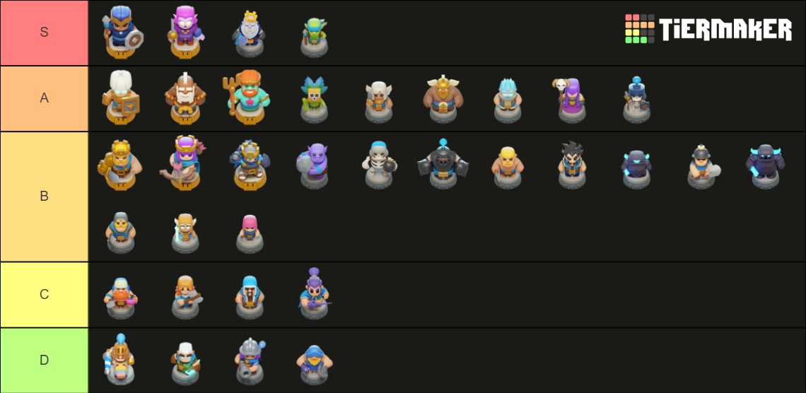 clash mini tier Tier List Rankings) TierMaker