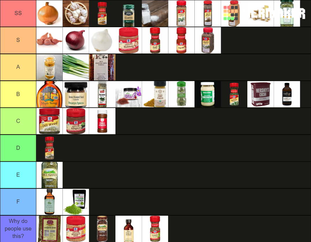 spices Tier List Rankings) TierMaker