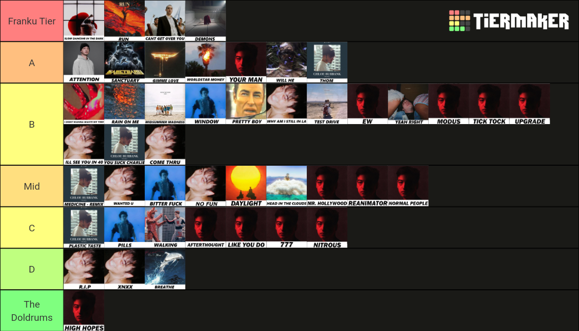 Joji Songs Ranking (with Nectar & Titles) Tier List Rankings
