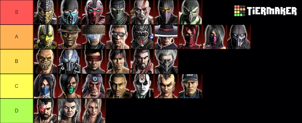 Mortal Kombat 9 Character Tier List (community Rankings) - Tiermaker