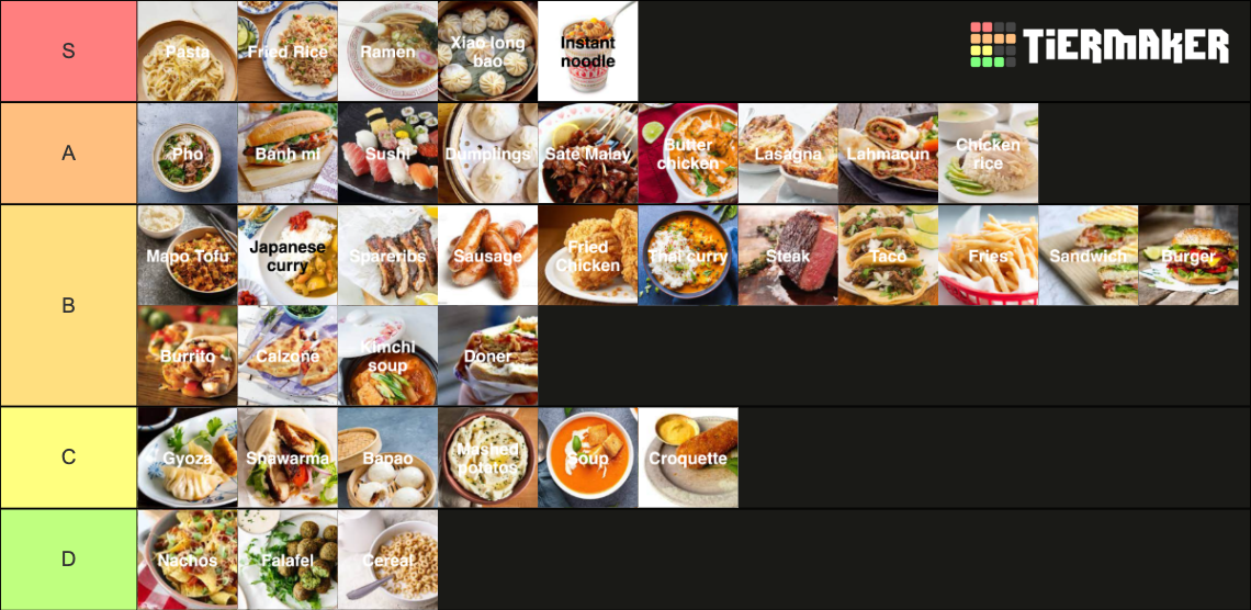 Intro Intro Food Tier List Community Rankings TierMaker chinese-food-tier-list-community-rankings-tiermaker