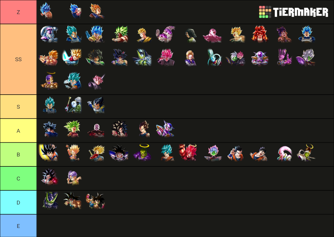 DragonBallLegends All Sparking Tier List (Community Rankings) - TierMaker