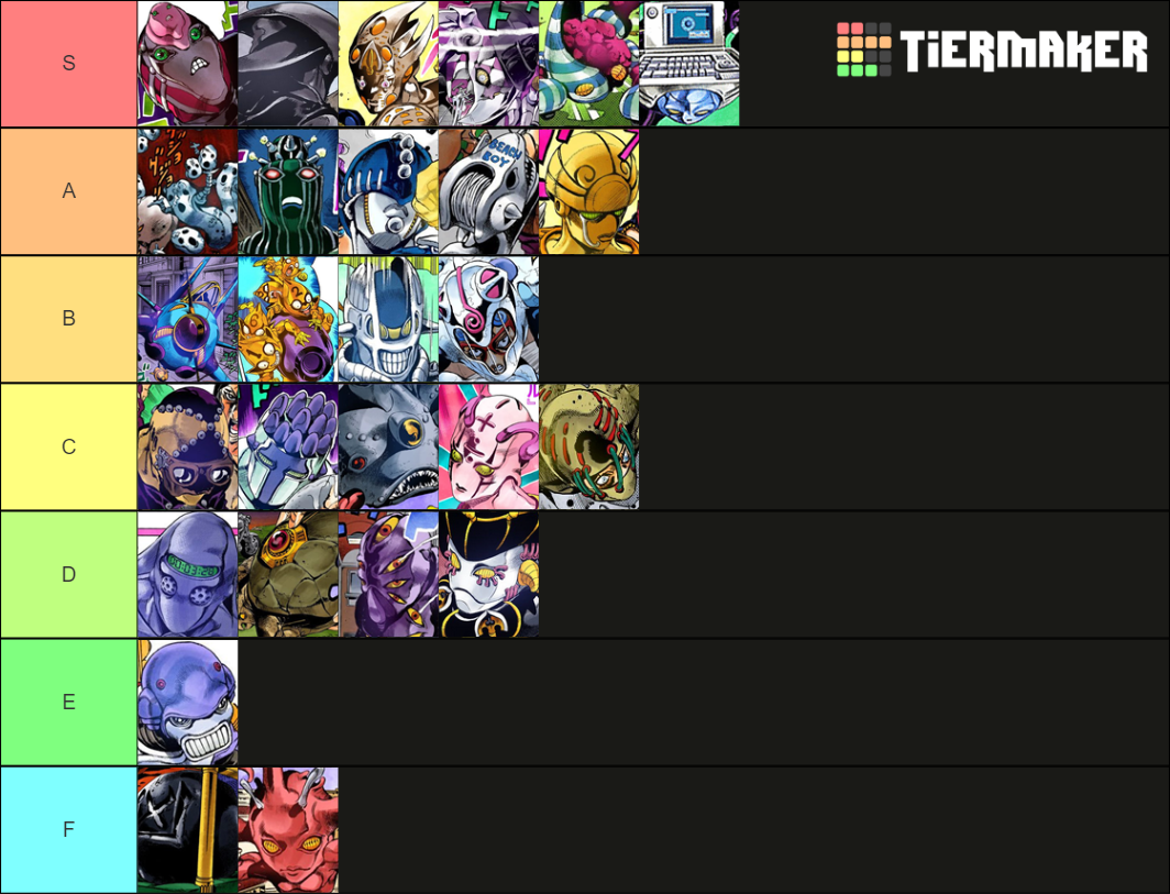 JJBA Stands Golden Wind Tier List Rankings) TierMaker