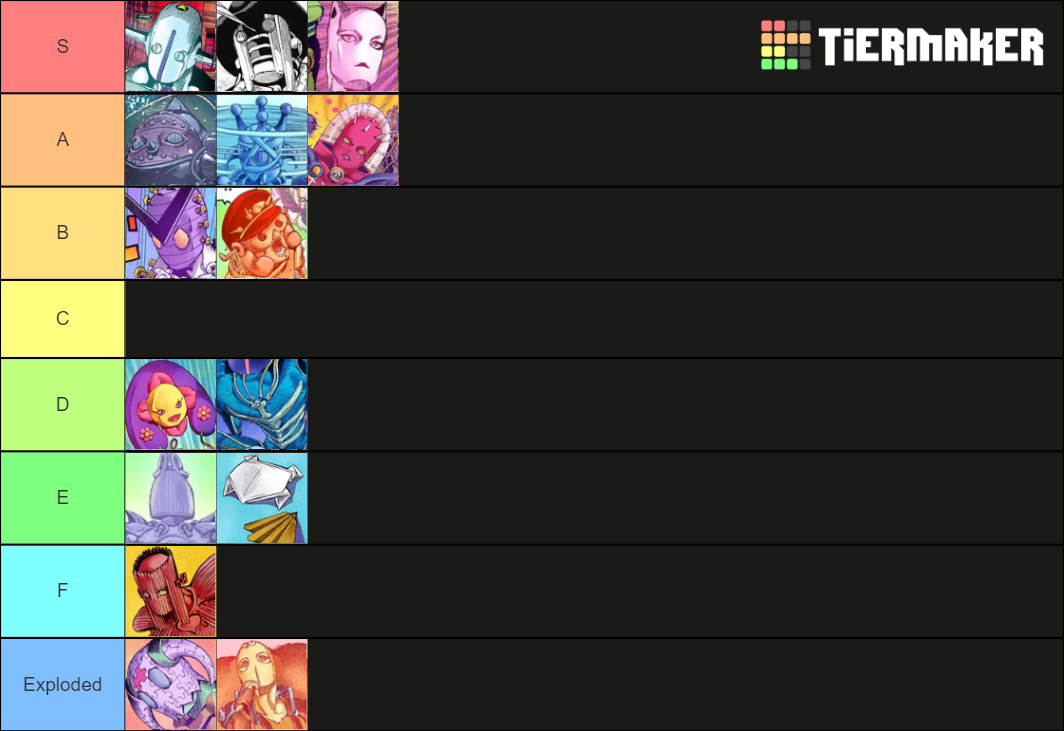 JoJolion Stand Tier List Rankings) TierMaker