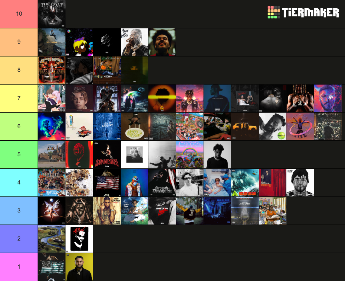 2020 Rap Albums Tier List Rankings) TierMaker